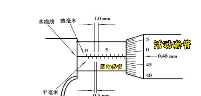 千分尺导轨图9