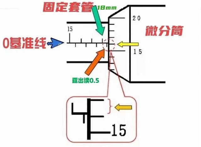 千分尺导轨图10