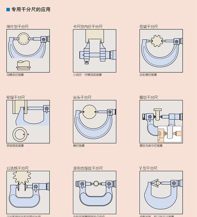 千分尺导轨图16