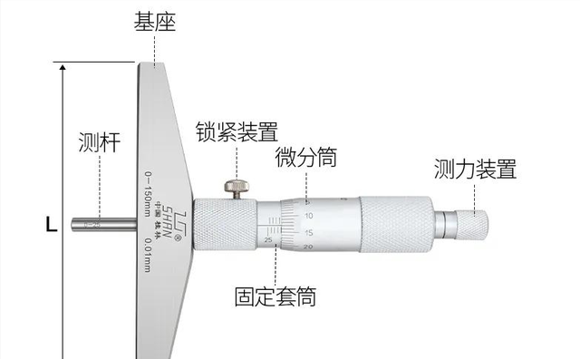 千分尺导轨图24