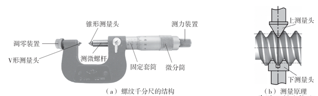 千分尺导轨图25