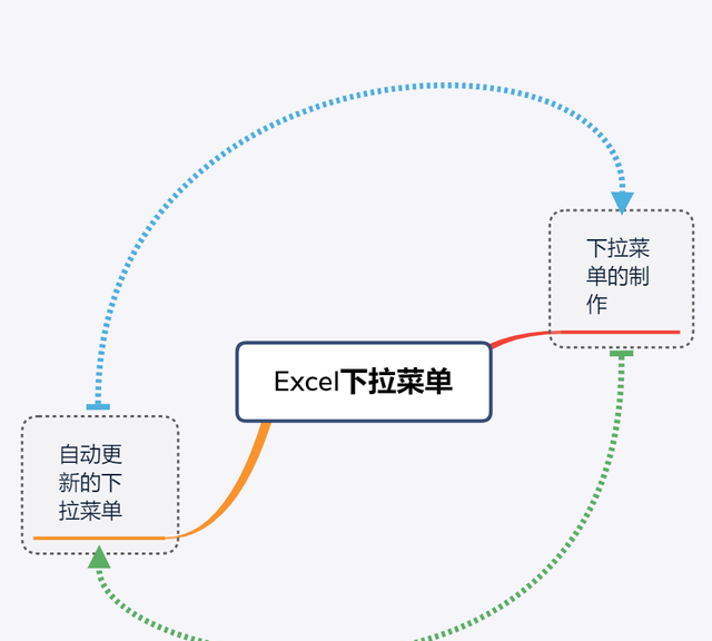 下拉菜单自动变更数据表,excel下拉菜单内容如何自动更新图2