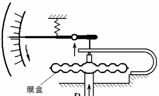 压力表的结构原理及量程选择(au 型压力表的量程怎么看)图3