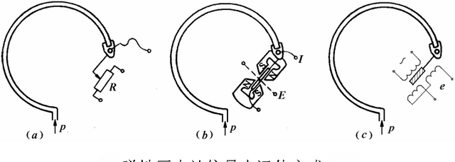 压力表的结构原理及量程选择(au 型压力表的量程怎么看)图10