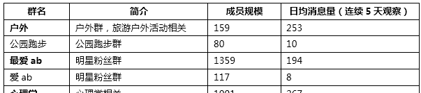 从管理员和成员的角度,来提升qq群活跃度的方法图2