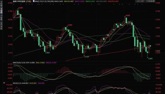 黄金交易提醒：第一公民银行完成硅谷银行收购，避险降温金价或震荡筑顶？图1