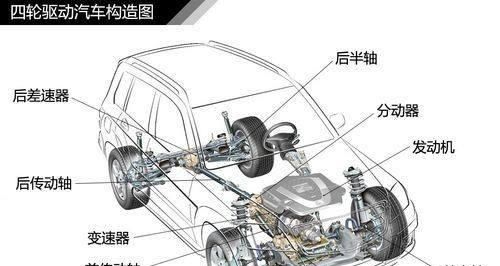 四驱车是什么简单机械,越野四驱汽车特有的装置图2