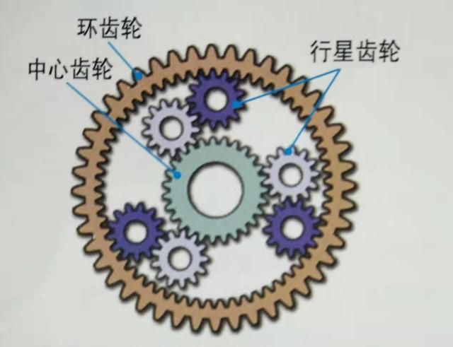 四驱车是什么简单机械,越野四驱汽车特有的装置图5