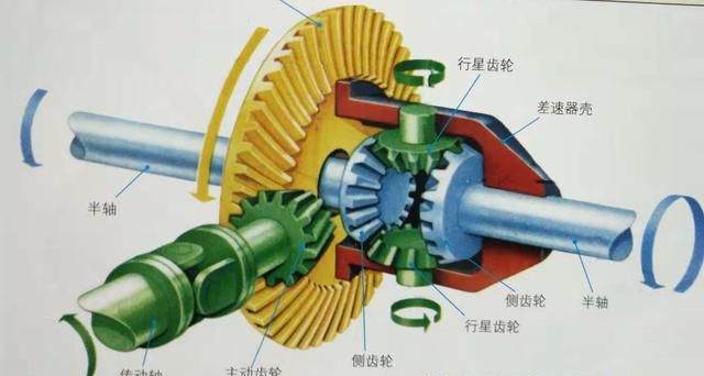 四驱车是什么简单机械,越野四驱汽车特有的装置图6