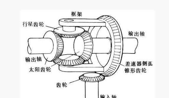 四驱车是什么简单机械,越野四驱汽车特有的装置图9