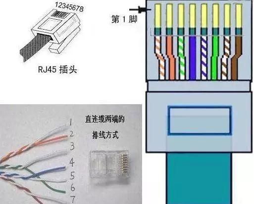 网线水晶头安装教程图3