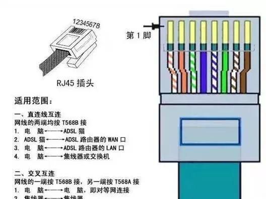 网线水晶头安装教程图4