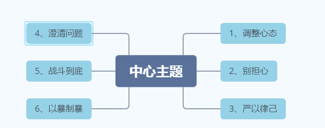 对背后说人坏话的人要进行反击吗图1