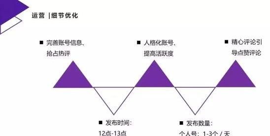 抖音达到10万粉丝怎么盈利,如何在抖音快速赚20万图1