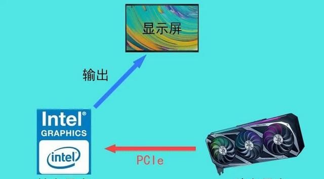 大幅度提升笔记本游戏性能图6