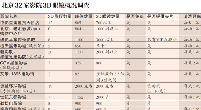 电影院买的3d眼镜怎么清洗图2