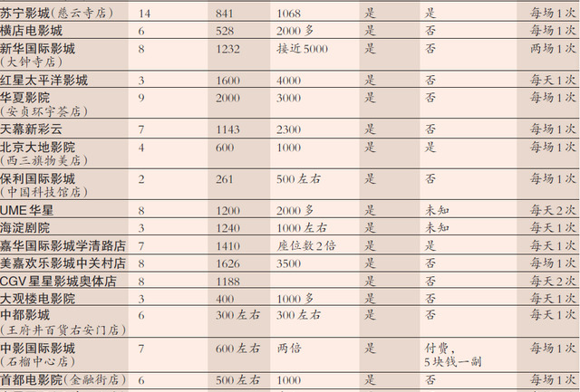 电影院买的3d眼镜怎么清洗图3