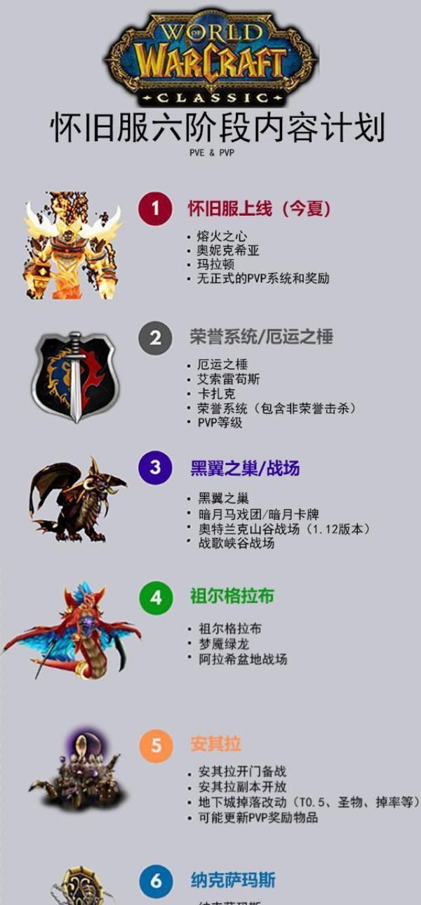 魔兽世界怀旧服各个版本哪个好,魔兽世界怀旧服能坚持到哪个版本图5