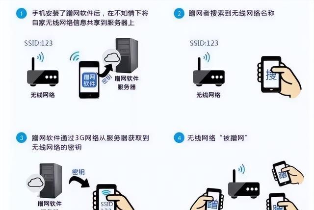 腾讯wifi管家为什么停运(腾讯wifi管家为啥停止服务了)图7