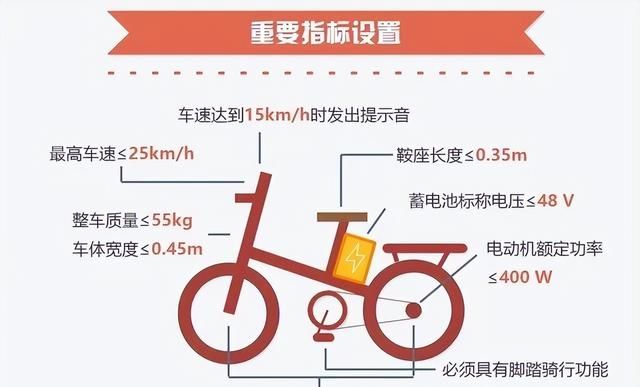 电动自行车选购指南最新消息,电动自行车怎样选既合适又便宜图5