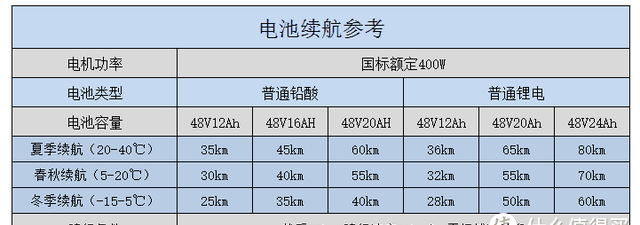 电动自行车选购指南最新消息,电动自行车怎样选既合适又便宜图14