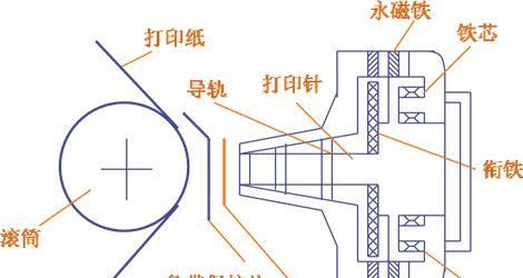 针式打印机原理动态图图3