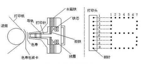 针式打印机原理动态图图4