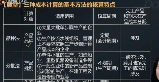 产品成本计算的基本方法包括品种法图2