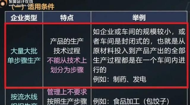 产品成本计算的基本方法包括品种法图3