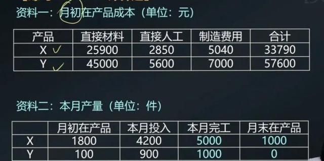 产品成本计算的基本方法包括品种法图9