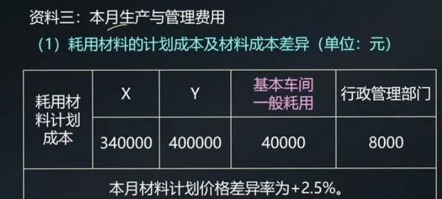 产品成本计算的基本方法包括品种法图10