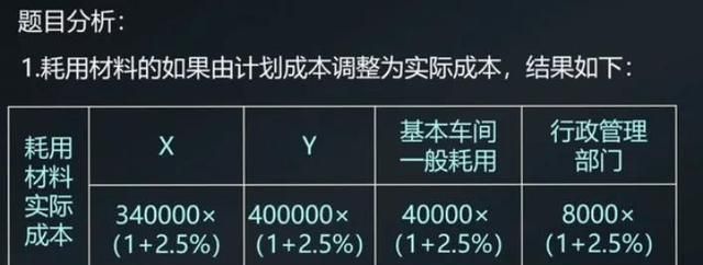 产品成本计算的基本方法包括品种法图13