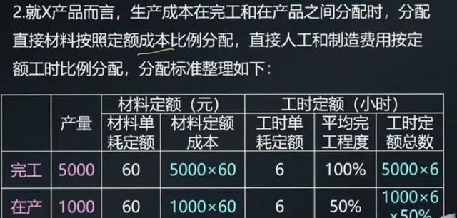 产品成本计算的基本方法包括品种法图14