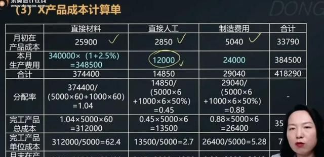 产品成本计算的基本方法包括品种法图17