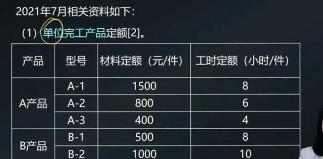 产品成本计算的基本方法包括品种法图25