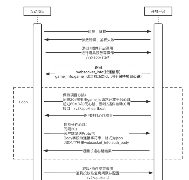 b站弹幕互动游戏图2