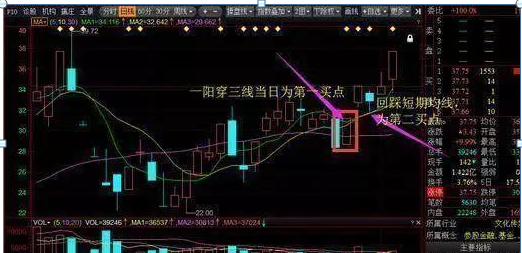 500万一阳穿三线选股法(一阳穿三k操盘战法)图7