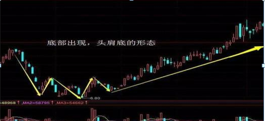 500万一阳穿三线选股法(一阳穿三k操盘战法)图12