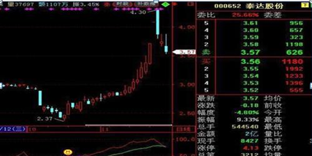 500万一阳穿三线选股法(一阳穿三k操盘战法)图18