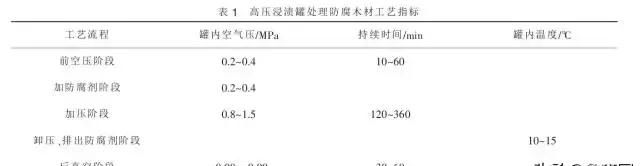 木材防腐历史(木材防腐知识讲解)图9