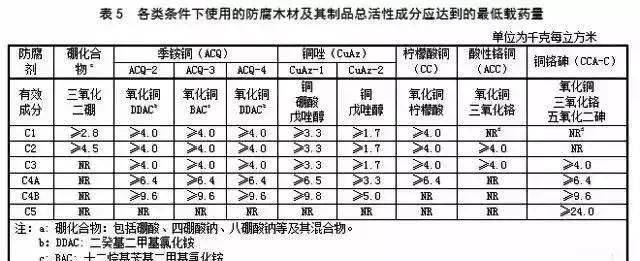 木材防腐历史(木材防腐知识讲解)图19