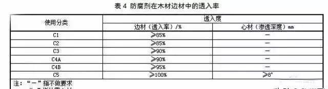 木材防腐历史(木材防腐知识讲解)图20