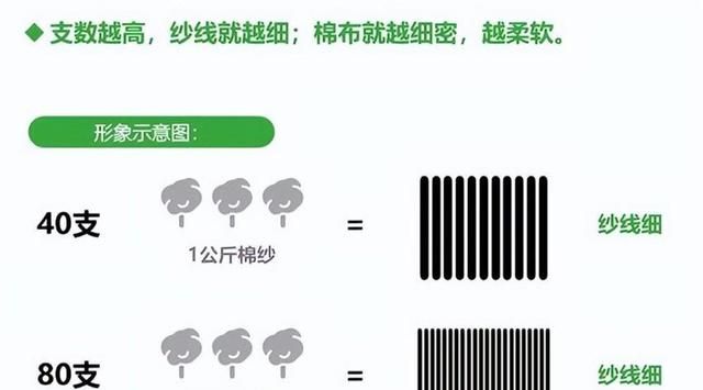 要定期更换被套枕套吗图10