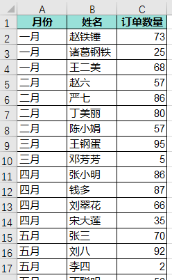 excel在分类汇总后如何设置排序图1