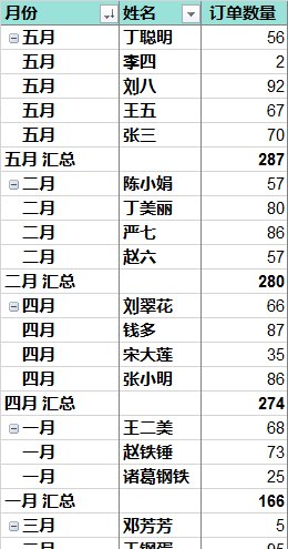 excel在分类汇总后如何设置排序图2