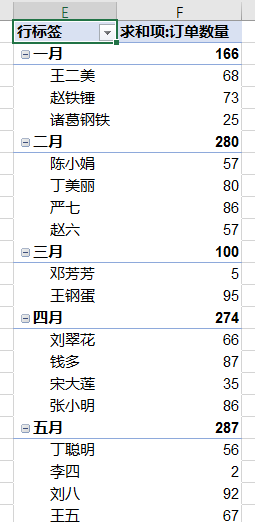 excel在分类汇总后如何设置排序图6