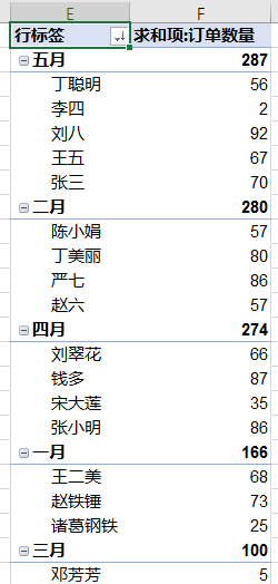 excel在分类汇总后如何设置排序图9