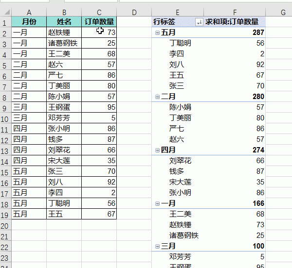 excel在分类汇总后如何设置排序图10