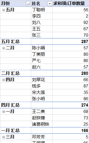 excel在分类汇总后如何设置排序图12