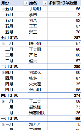 excel在分类汇总后如何设置排序图14